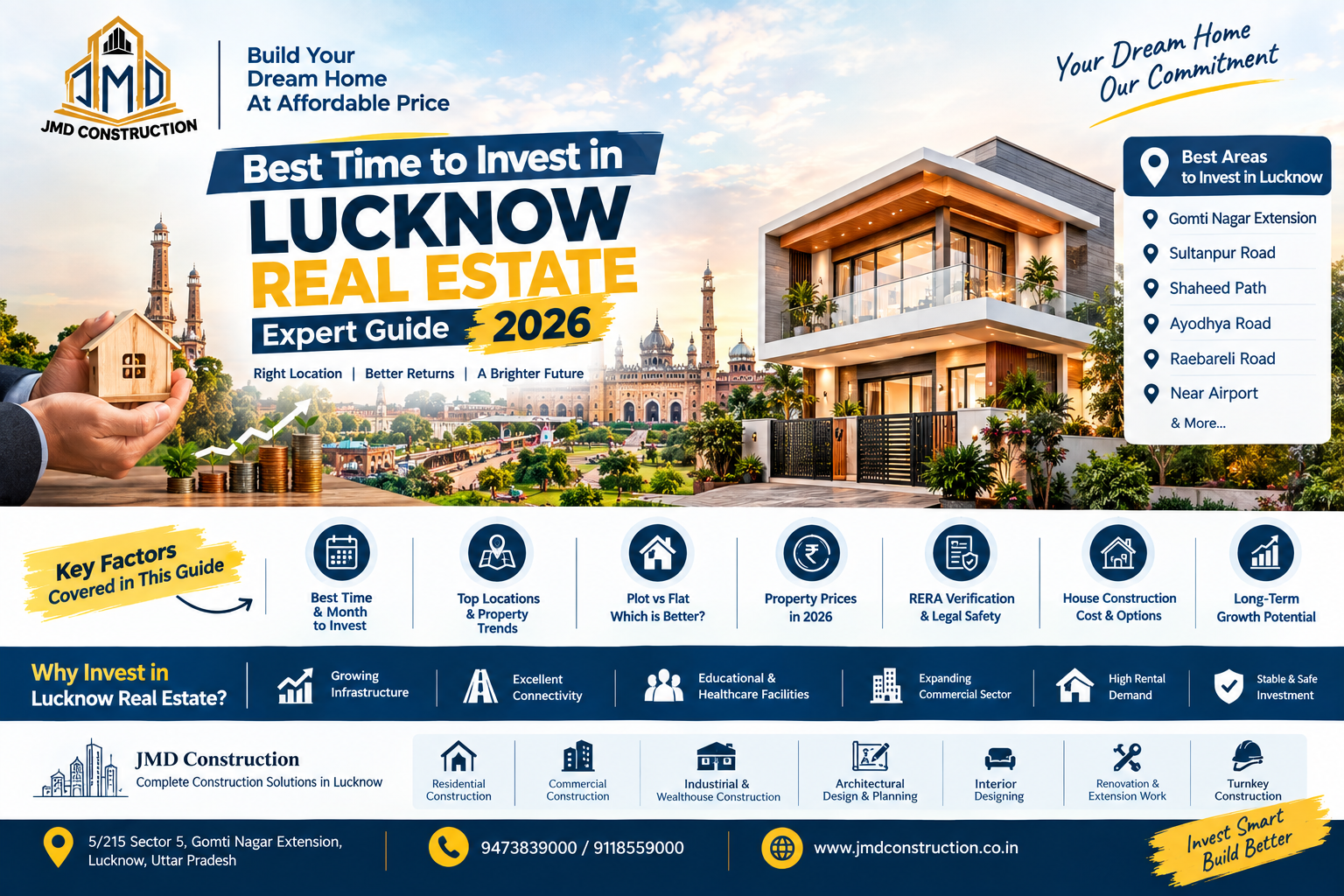 Best time to invest in Lucknow real estate 2026 – property investment and house construction guide